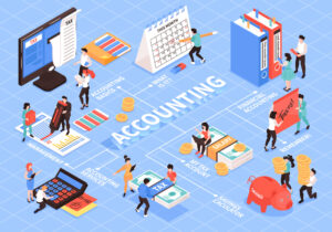 hiring Bookkeeping Services